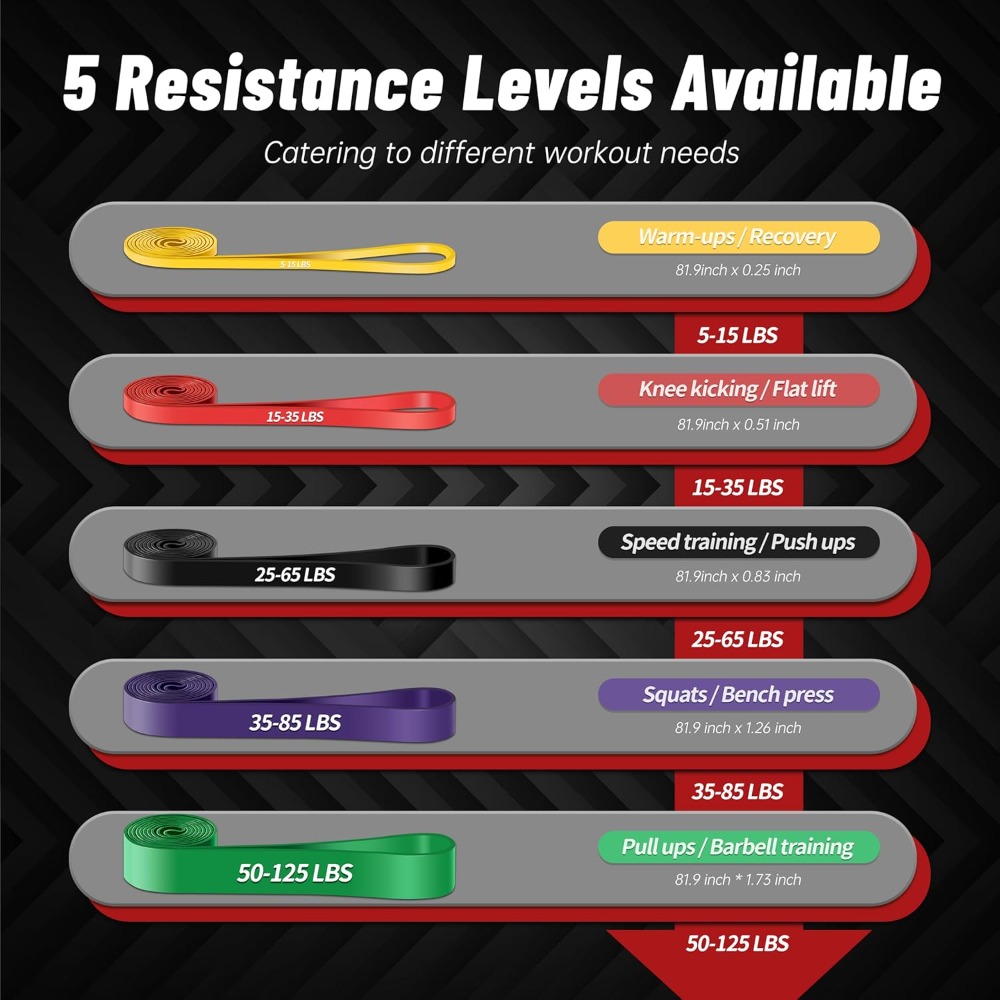 Pull Up Assistance Bands, 5-Le - Pull Up Assist Band のレビューと価格