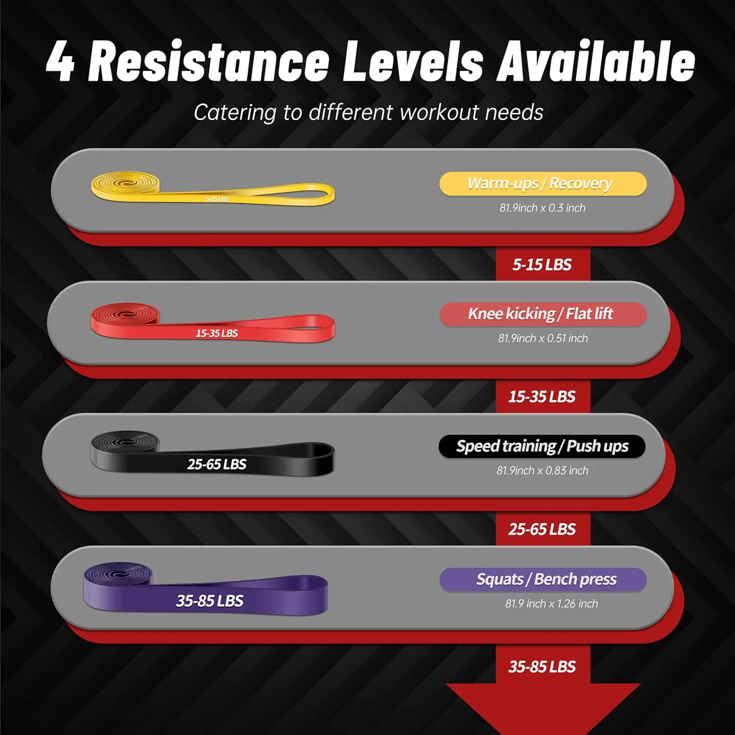 4-Level Resistance Bands for F - Pull Up Assist Band のレビューと価格