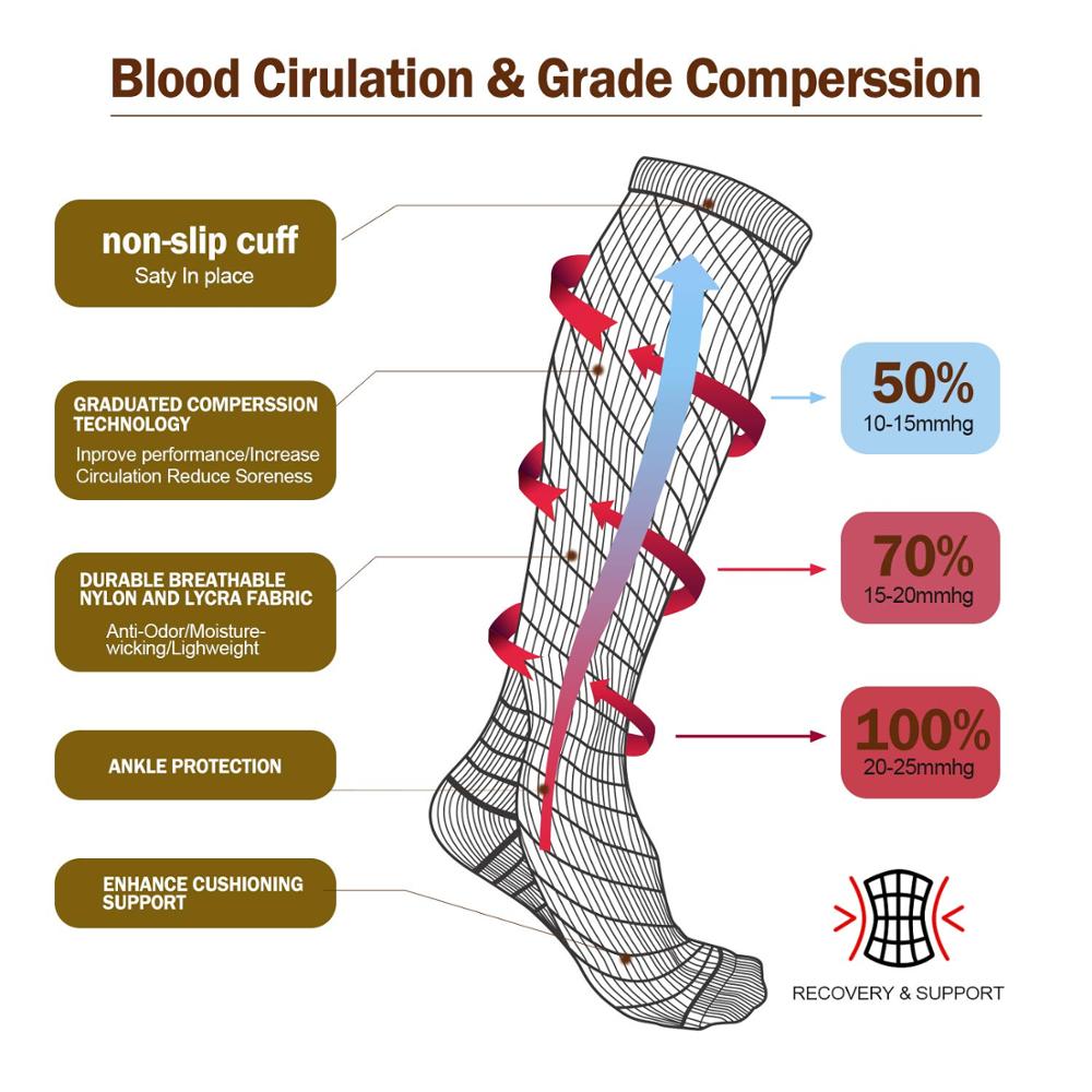 Compression Socks Running Men' - Crossfit G のレビューと価格